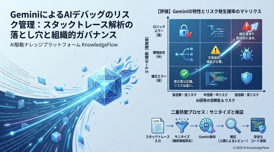 【評価】Geminiの特性とリスク発生確率のマトリクス - Section Image