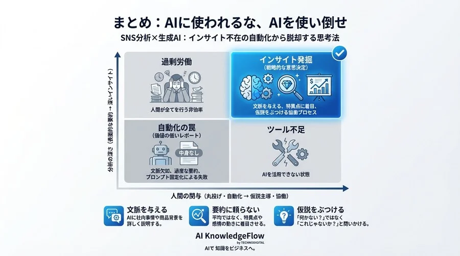 SNS分析×生成AI：なぜあなたのレポートは「浅い」のか？インサイト不在の自動化から脱却する思考法 - Conclusion Image