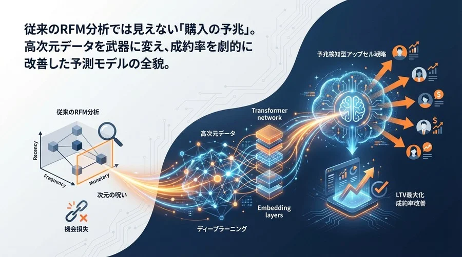 RFM分析の限界を突破する：高次元データとディープラーニングで実現する「予兆」検知型アップセル戦略