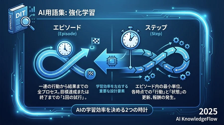 Q4-Q6: 学習効率とコストに関わる疑問 - Section Image