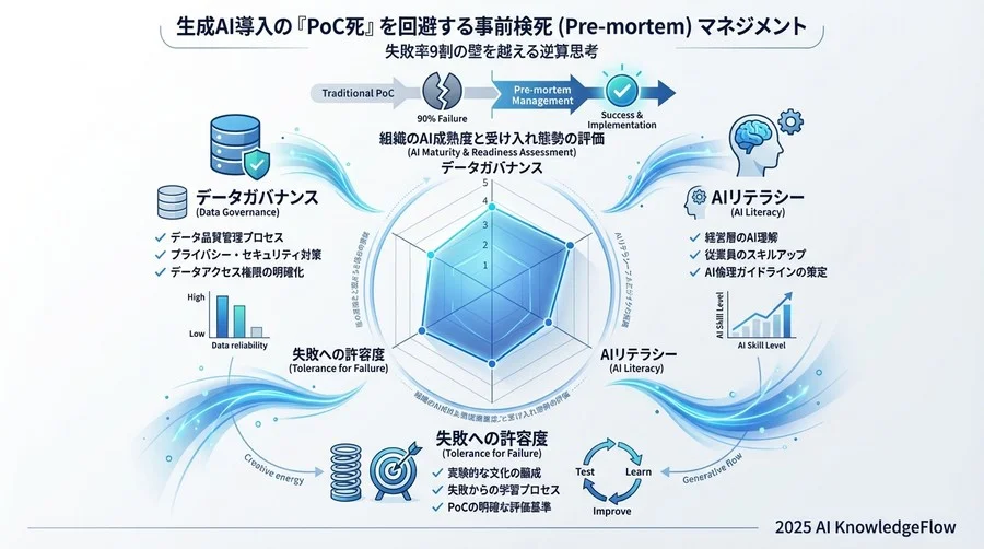 フェーズ別：PoC死を回避するための具体的チェックポイント - Section Image 3