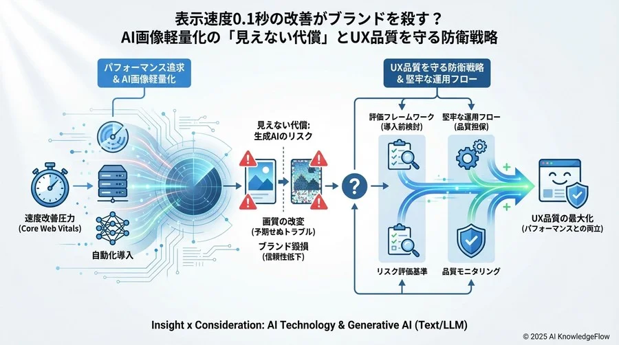 4. リスク評価フレームワーク：どこまでAIに任せるべきか - Section Image 3