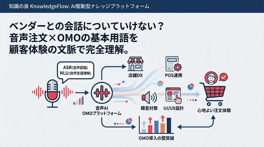 音声AIで突破するOMO導入の壁：店舗DX担当者の必須用語ガイド