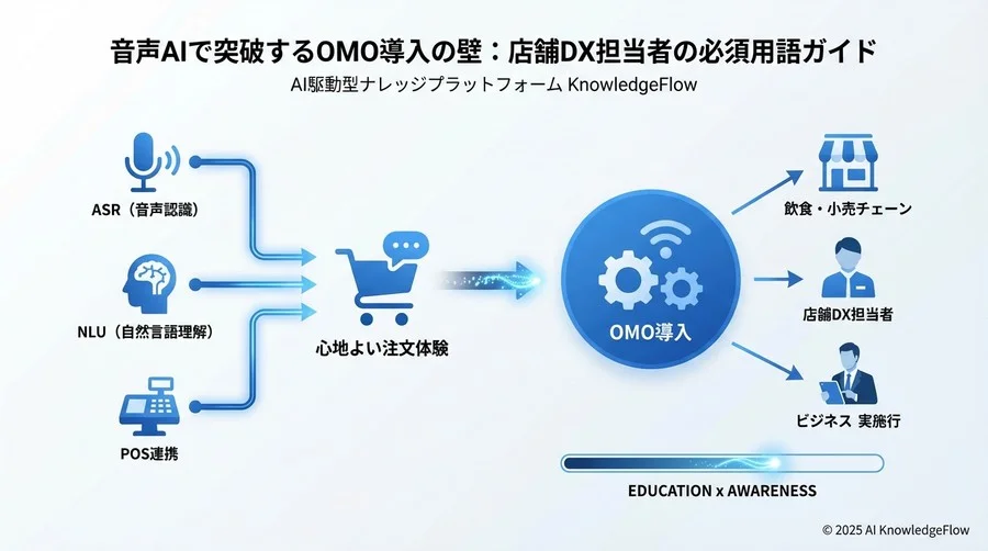 【システム連携編】店舗とクラウドを繋ぐインフラ用語 - Section Image
