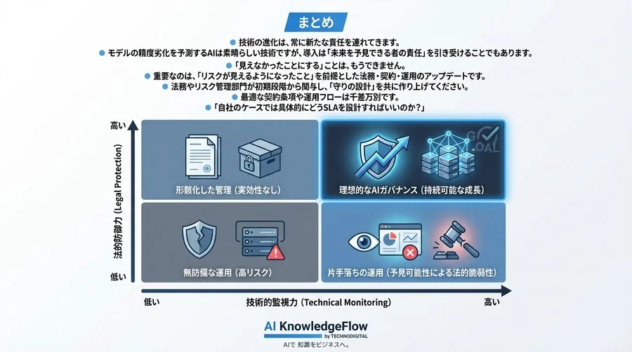 劣化予測AI導入の落とし穴：予見可能性が招く法的責任の拡大とSLA契約実務の防衛策 - Conclusion Image