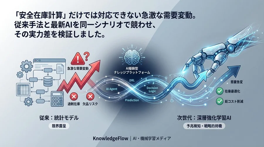 安全在庫計算の限界を突破せよ：深層強化学習AI vs 統計モデルの在庫最適化対決