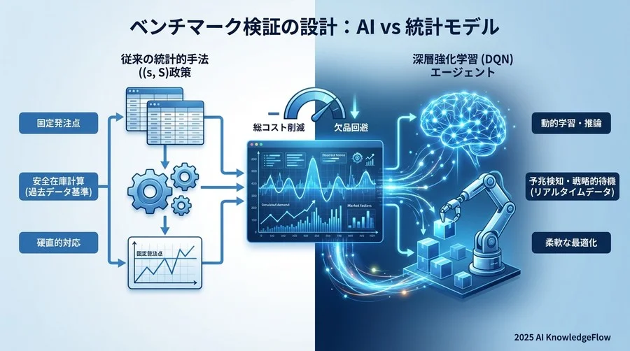 ベンチマーク検証の設計：AI vs 統計モデル - Section Image