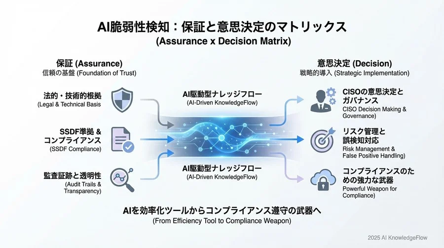 監査証跡としてのAI解析レポート活用法 - Section Image 3