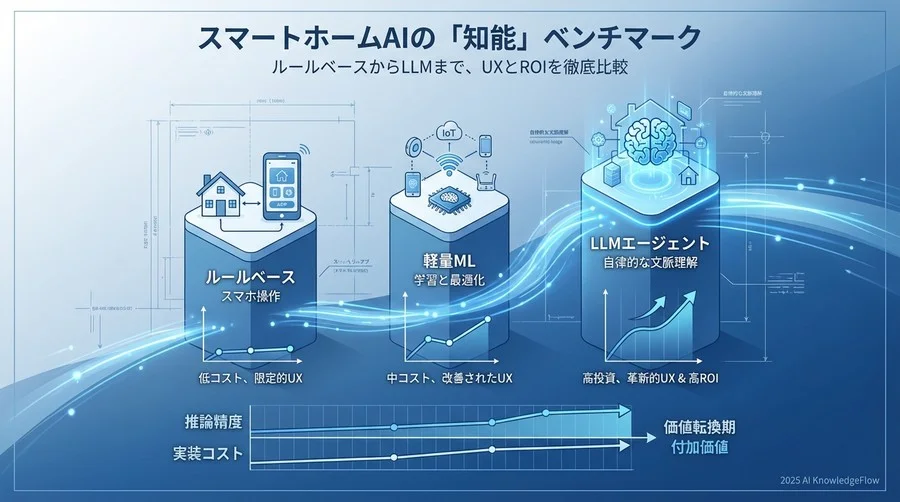 詳細分析1：複雑な文脈における推論精度の差 - Section Image
