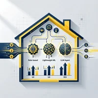 スマートホームAIの「知能」ベンチマーク：ルールベースからLLMまで、UXとROIを徹底比較
