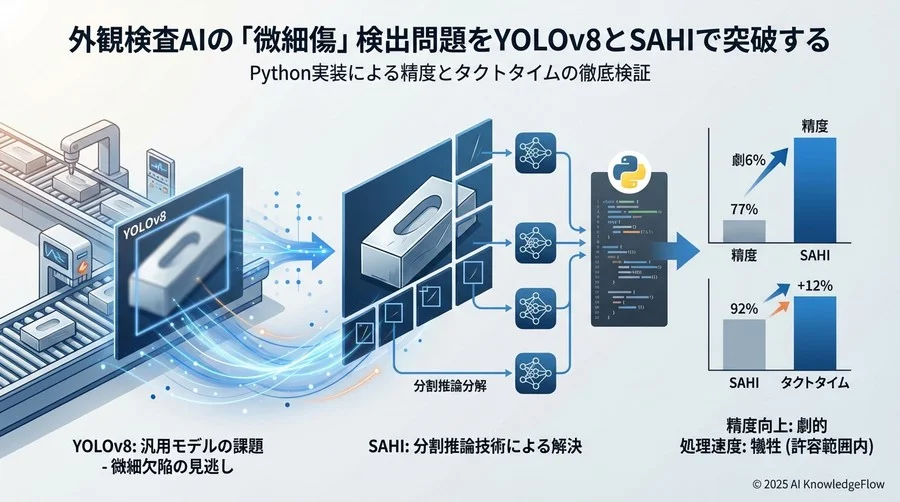 外観検査におけるYOLOv8の可能性と「微細検知」の壁 - Section Image