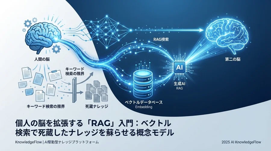 2. 基礎概念：AIはどうやって「意味」を理解しているか - Section Image