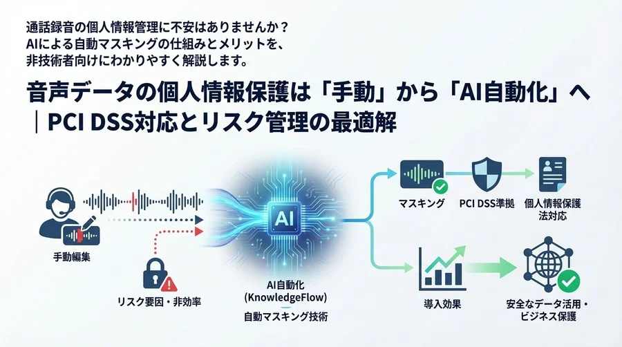 音声データの個人情報保護は「手動」から「AI自動化」へ｜PCI DSS対応とリスク管理の最適解