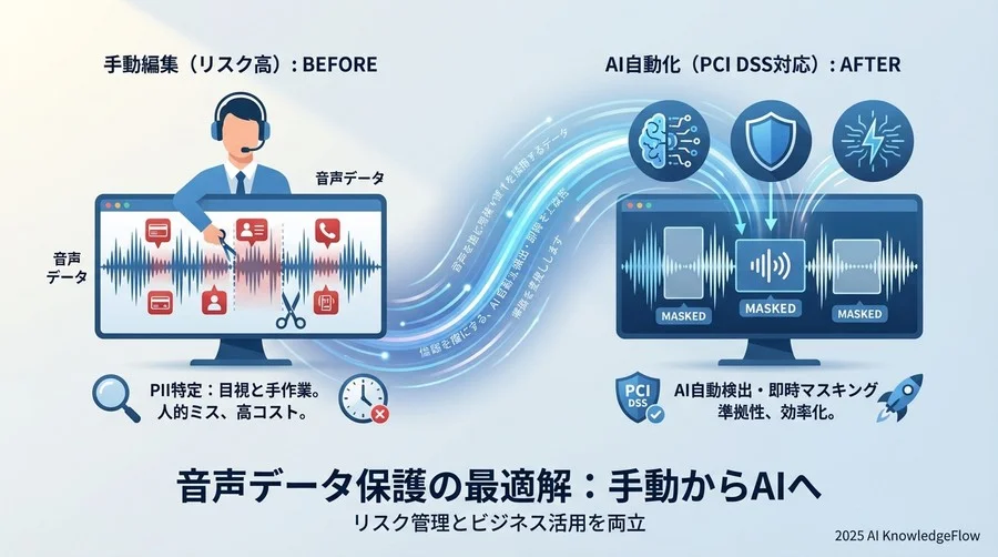 【基礎知識】AI音声マスキングとは何か？ - Section Image