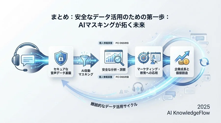 【実用性】導入前に知っておきたい精度と運用 - Section Image 3