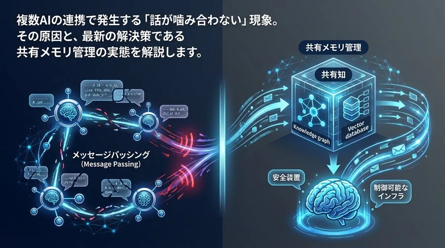 マルチエージェントの「会話ズレ」を防ぐ共有メモリ管理：自律型AIの安全装置