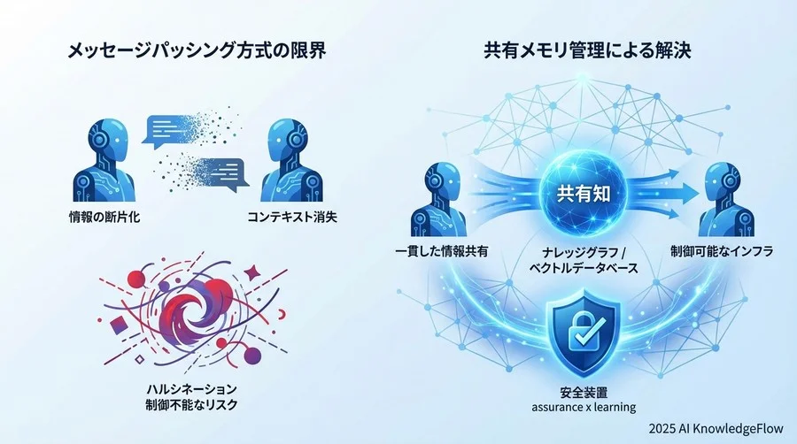 なぜ「優秀なAI」同士の連携が失敗するのか：マルチエージェントの現状と課題 - Section Image