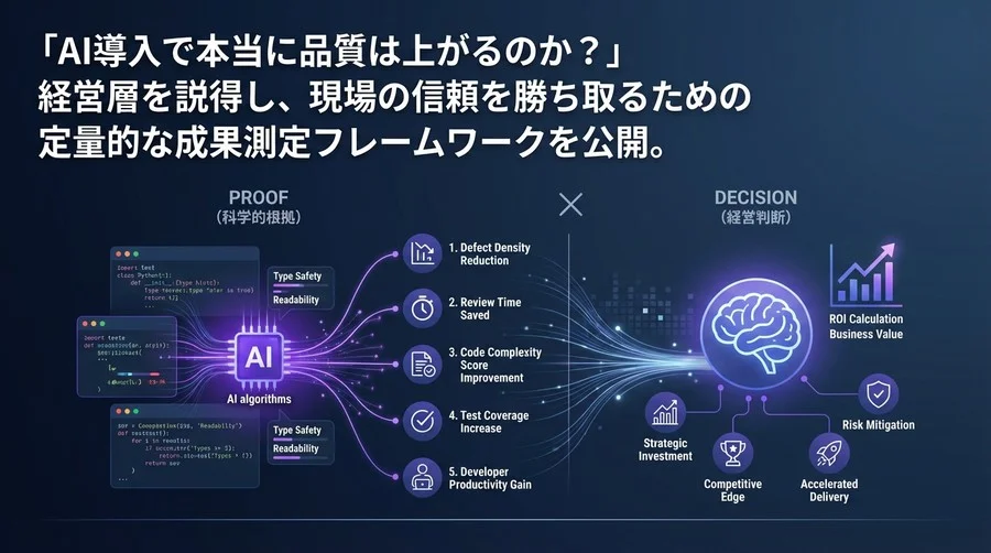 AIコードレビューのROIを科学する：Python開発の品質を可視化する5つの定量指標と評価手法