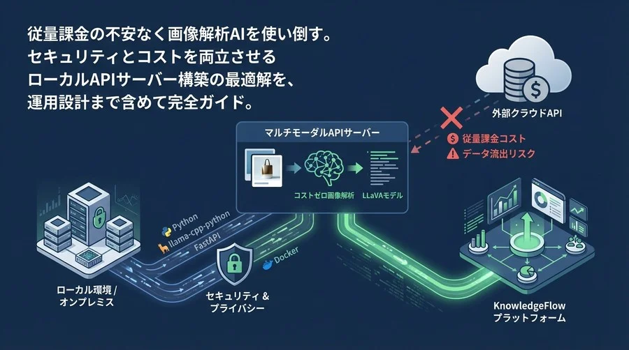 Pythonで自作するマルチモーダルAPIサーバー：llama-cpp-pythonで実現するコストゼロ画像解析の実装全手順