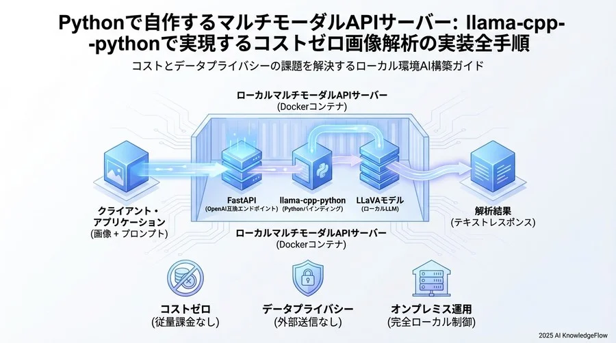 リクエストスキーマ定義 - Section Image 3