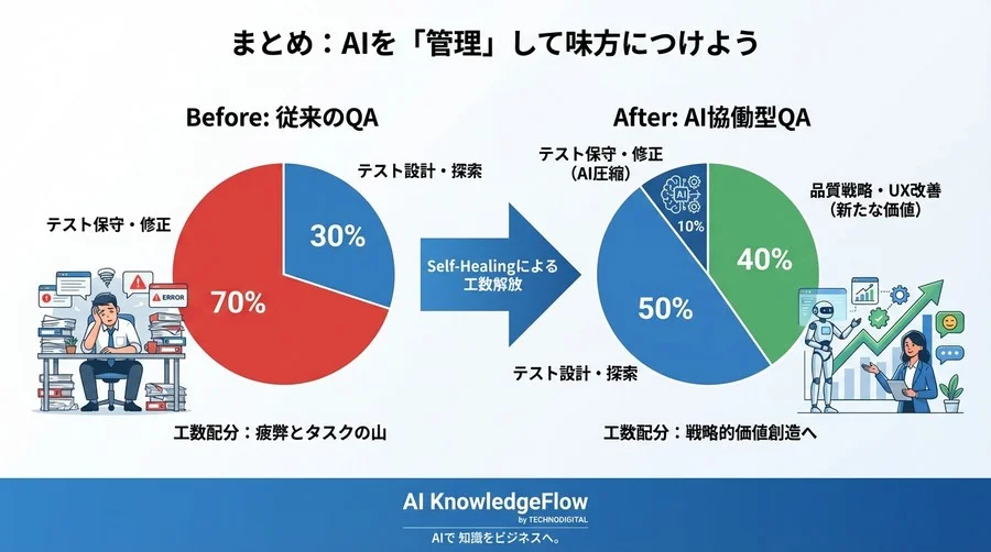「AIにテスト修正を任せて大丈夫？」現場の不安を解消する正しいAI統制ガイド - Conclusion Image