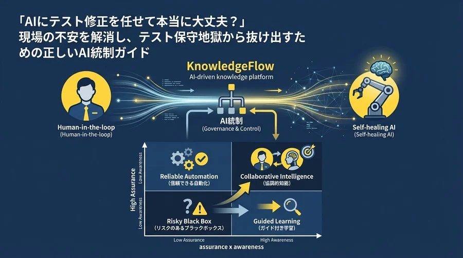 「AIにテスト修正を任せて大丈夫？」現場の不安を解消する正しいAI統制ガイド