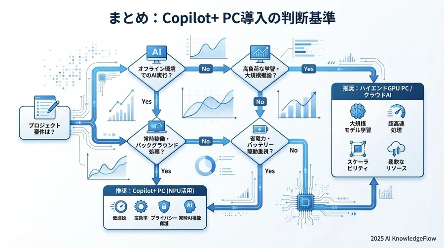 注: 実機環境に合わせて 'QNNExecutionProvider' 等に変更してください - Section Image 3