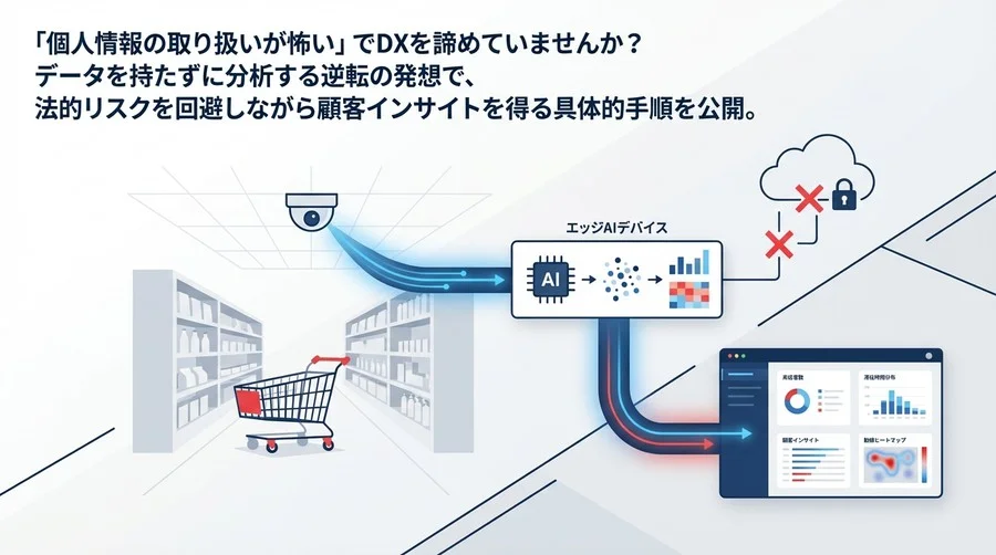 【店舗DX】「個人情報を持たない」が最強の防御。エッジAIで実現するプライバシー保護型顧客分析の設計図