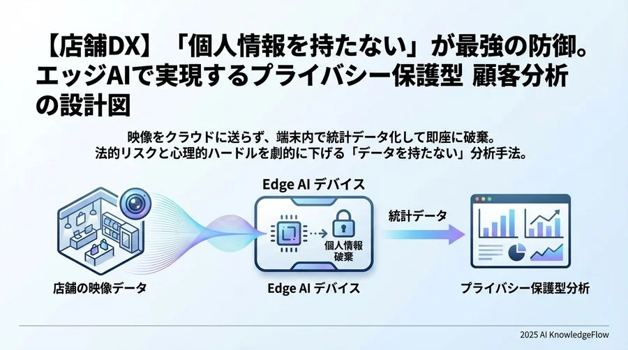 Step 1：プライバシーファーストな機器選定と設置設計 - Section Image