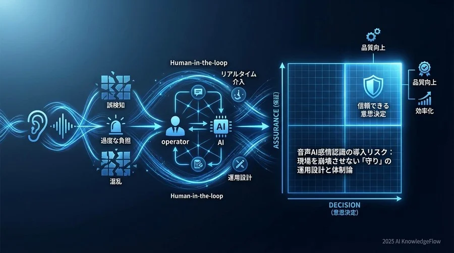 誤検知を前提とした「Human-in-the-loop」チーム体制の定義 - Section Image