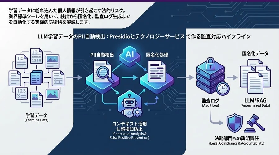 LLM学習データのPII自動検出：PresidioとPythonで作る監査対応パイプライン