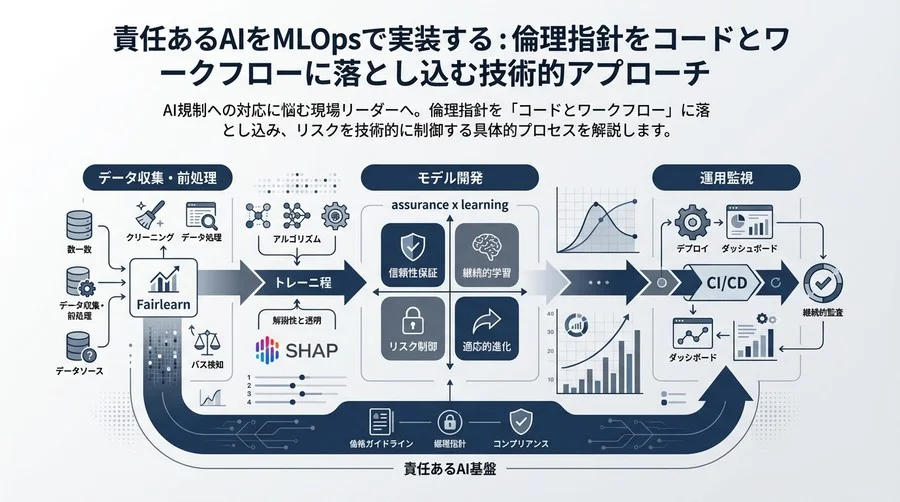 責任あるAIをMLOpsで実装する：倫理指針をコードとワークフローに落とし込む技術的アプローチ