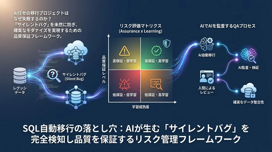 SQL自動移行の落とし穴：AIが生む「サイレントバグ」を完全検知し品質を保証するリスク管理フレームワーク