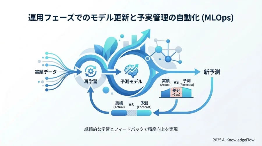Step 4: 経営層を納得させる「稟議書」への落とし込み - Section Image 3