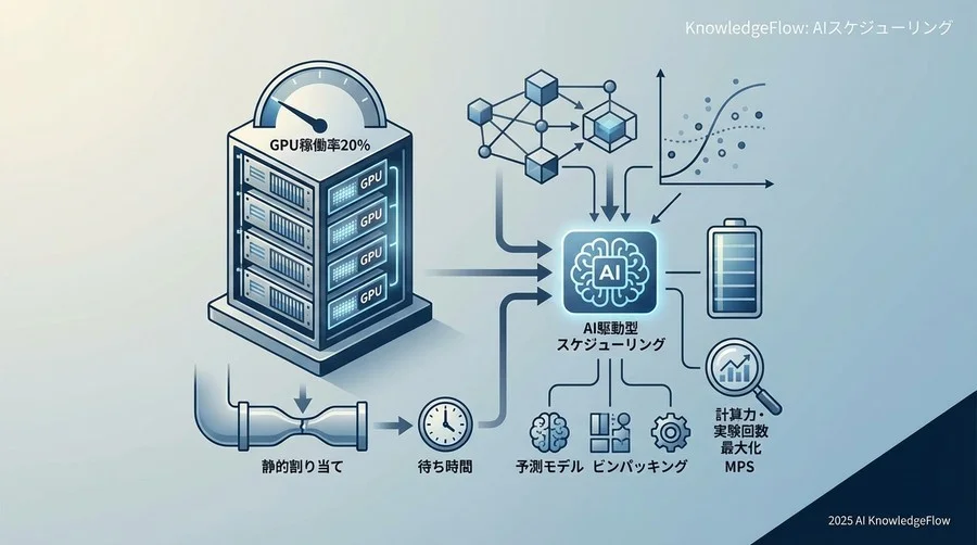 AI駆動型スケジューリングの基礎概念：リソース管理を「多次元パズル」として解く - Section Image
