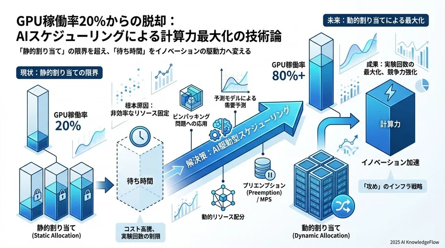 動的最適化を実現する3つの核心技術メカニズム - Section Image 3