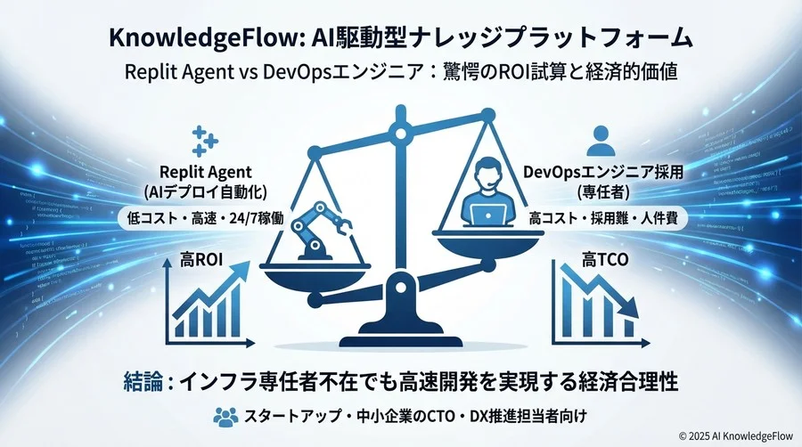 事例から学ぶ：DevOpsゼロで月間100リリースを実現する運用モデル - Section Image 3