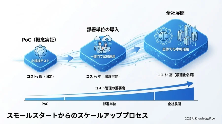 実際にやってみよう：簡易コスト試算シミュレーション - Section Image 3