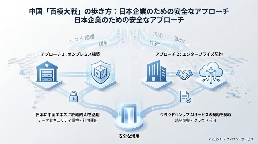 リスクと規制の疑問：日本企業はどう向き合うべきか？ - Section Image 3