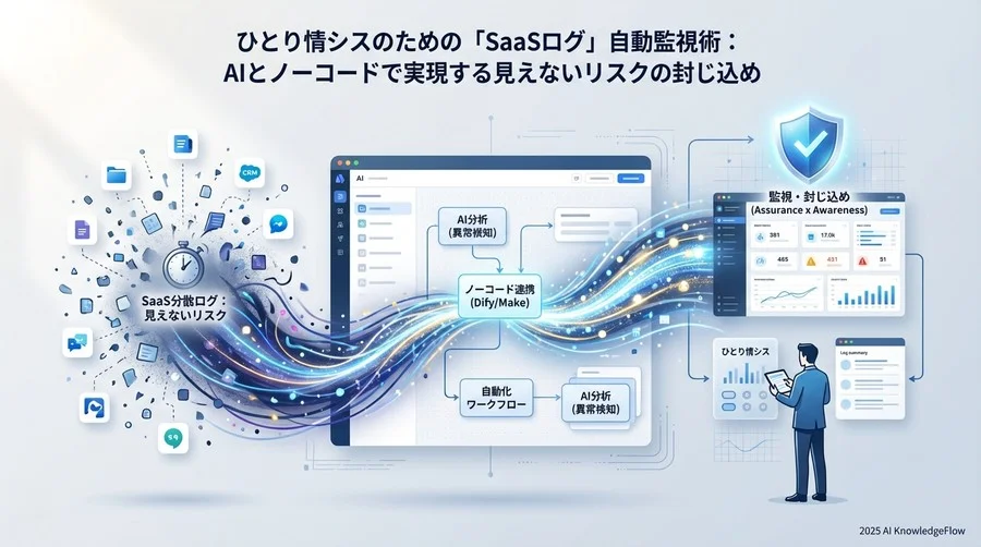 AIは「何」を見ているのか？人間には不可能な24時間365日の相関分析 - Section Image