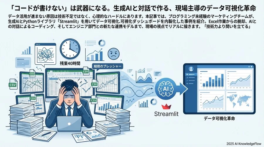 中堅商社の課題：月次レポート作成に残業40時間を費やす現実 - Section Image