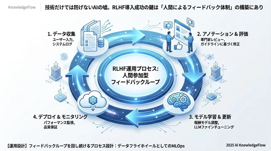 【基準策定】「良い回答・悪い回答」の言語化とガイドライン作成 - Section Image 3