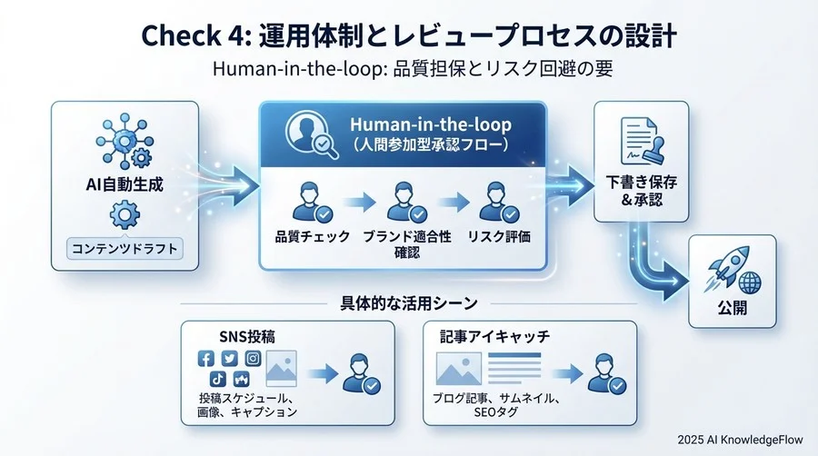 Check 3: エラーハンドリングとリスク回避フロー - Section Image 3