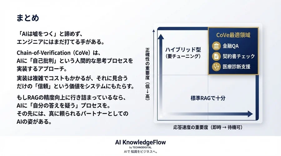 RAGのハルシネーションを「自己検証」で封じる：金融システムで実装したChain-of-Verification (CoVe) の全貌 - Conclusion Image
