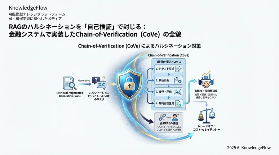 成果と検証：ハルシネーション低減の定量的評価 - Section Image 3