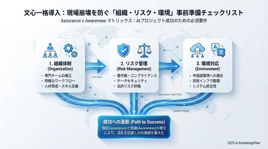 3. リスク管理の準備：安全に運用するためのガードレール - Section Image 3