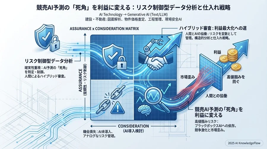 「高値掴み」を防ぐためのAI×人間ハイブリッド審査フロー - Section Image
