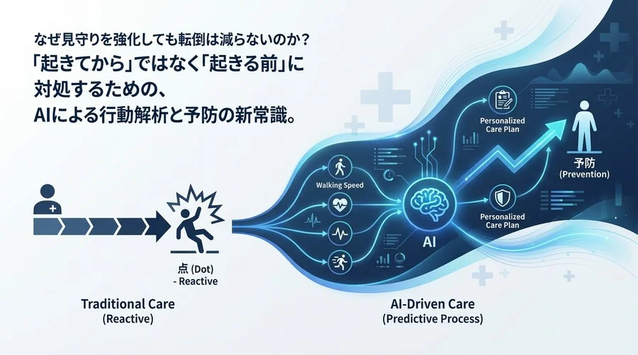 転倒は「点」ではなく「線」で防ぐ。AI予兆検知が変える介護リスク管理の新常識