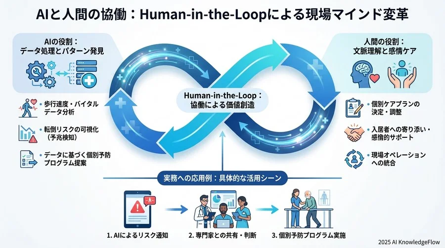 導入を成功させるための「現場マインド」の変革 - Section Image 3