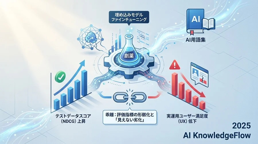 【運用リスク】評価指標の形骸化と「見えない劣化」 - Section Image